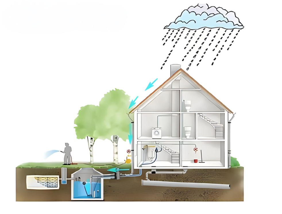 屋面雨水收集系统